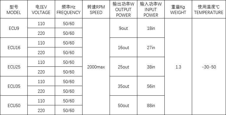 EC无刷直流电机技术参数表